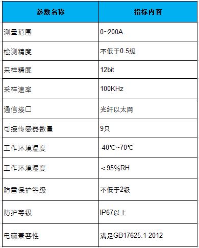 護(hù)套環(huán)流參數(shù).JPG